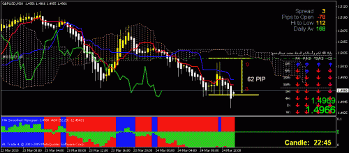 gbpusd 30min2.gif‏