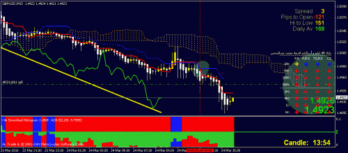 gbpusd 15min.gif‏