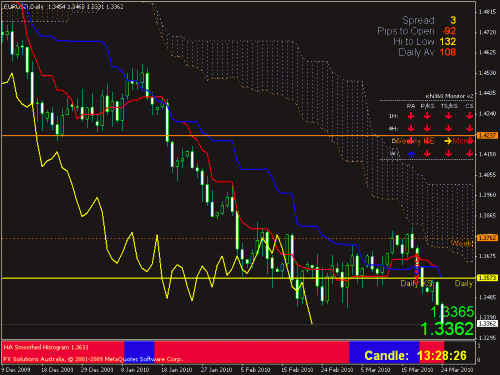 eurusd.gif‏