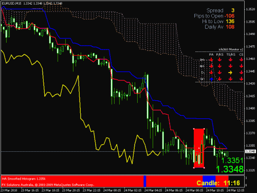 eurusd.gif‏