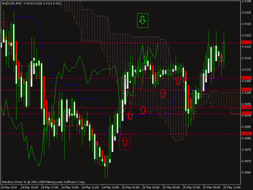 aud 15 min.gif‏