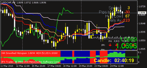 usdchf2.gif‏