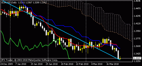 eurusd.gif‏