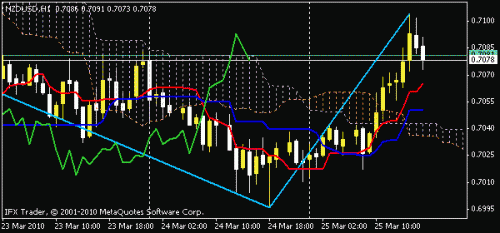 nzdusd.gif‏