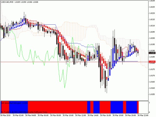 usd cad.gif‏