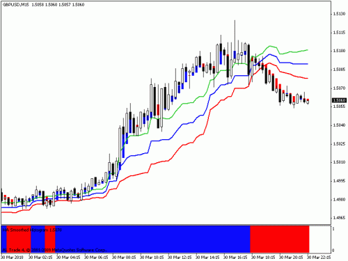 gbp usd 15.gif‏