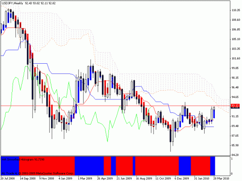 ud jpy weekly.gif‏