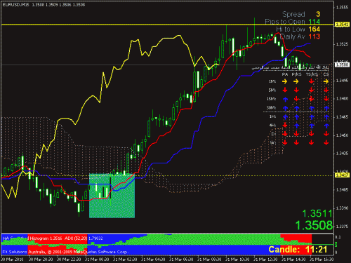 eurusd.gif‏