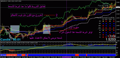 gbpusd.gif‏