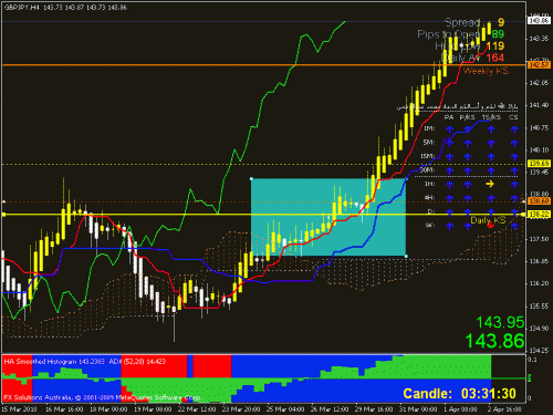 eurusd.gif‏