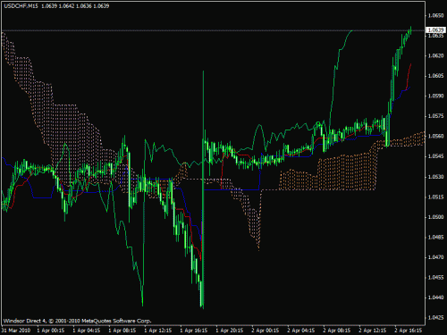 15usdchf.gif‏