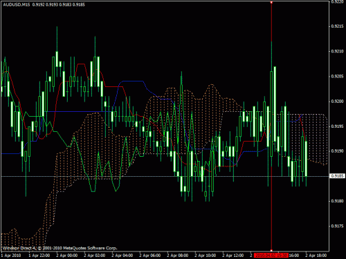 audusd.gif‏