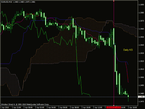 eurusd.gif‏