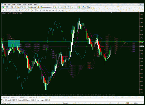 usd 4 h.gif‏