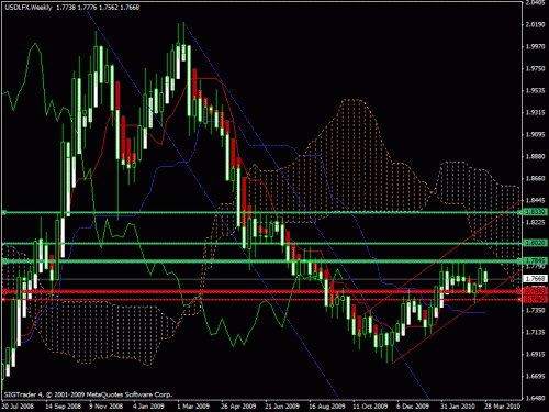 usdweekly.gif‏