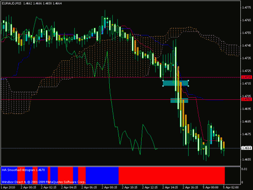 euraud.gif‏