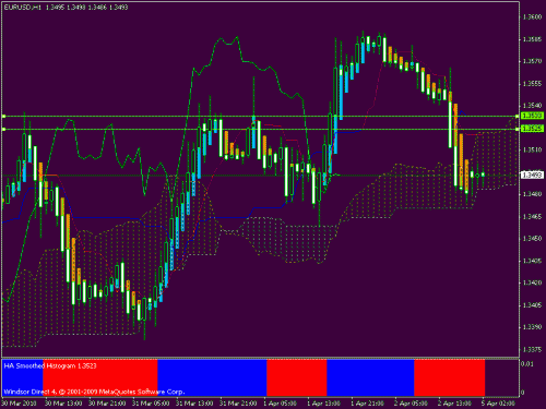 eurusd 1 h.gif‏