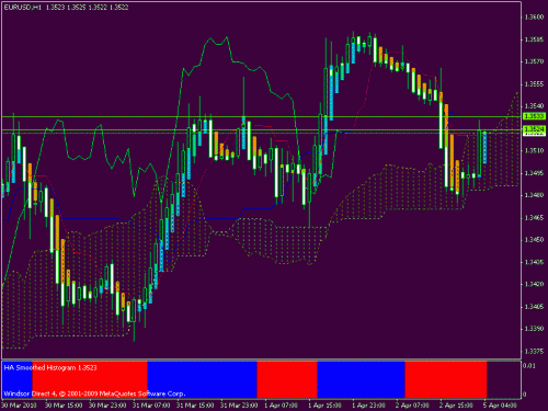 eurusd 1 h.gif‏