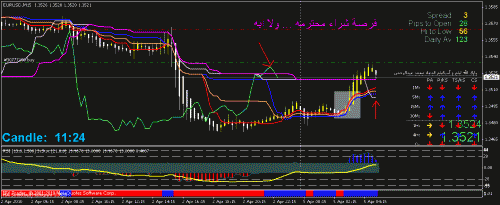 eurusd.gif‏