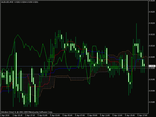 audusd 15.gif‏