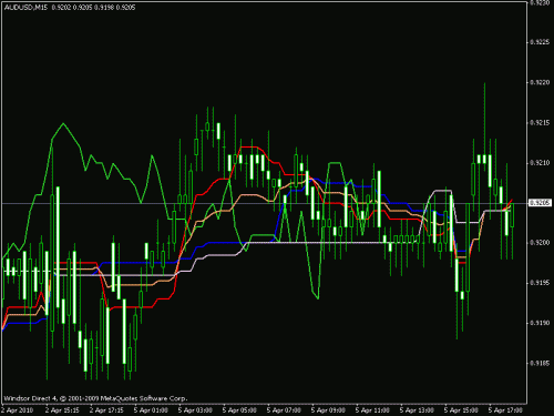 audusd 15.gif‏