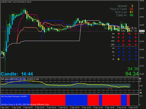 usdjpy.gif‏