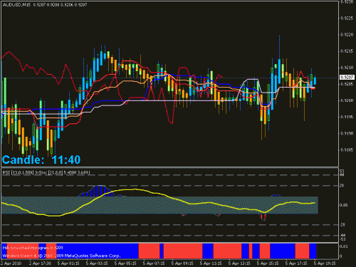 audusd 15.gif‏