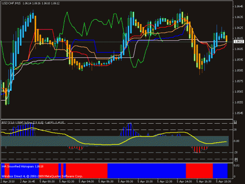 usdchf.gif‏