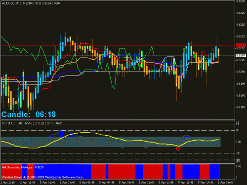 audusd 15.gif‏