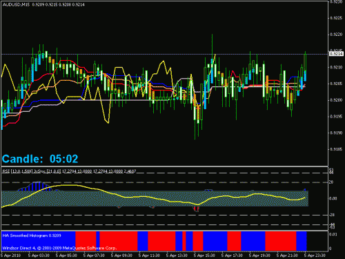 audusd 15.gif‏