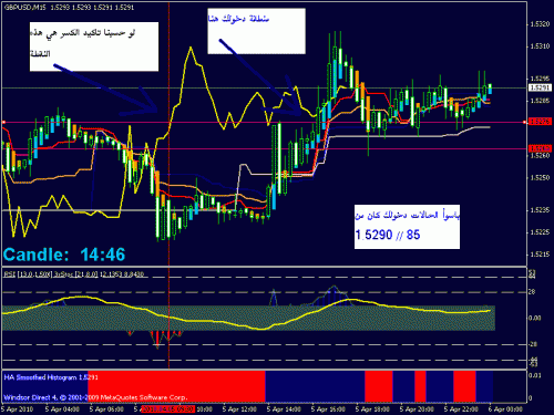 gbpusd.gif‏