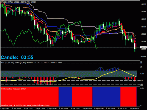 usdcad.gif‏