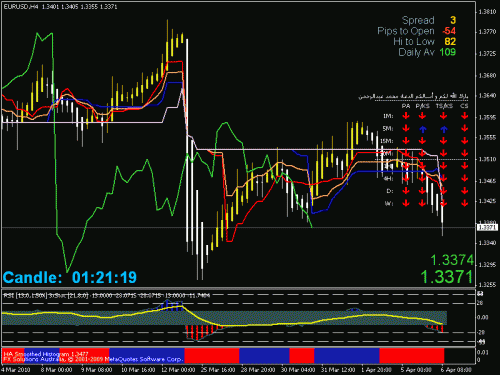 eurusd.gif‏