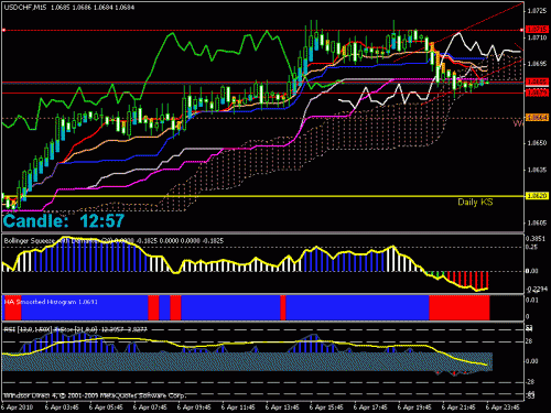 usdchf.gif‏