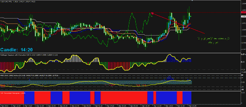 usdcad.gif‏