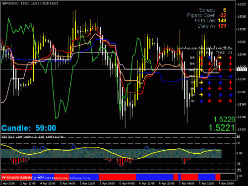 eurusd.gif‏