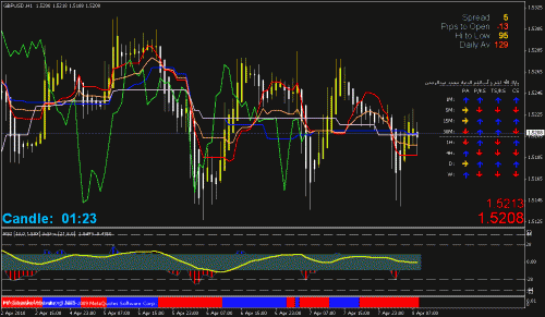 eurusd.gif‏