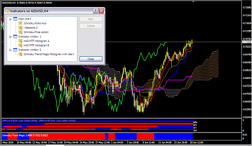 ichimoku indicators.png‏