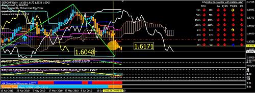 GBPCHF.jpg‏