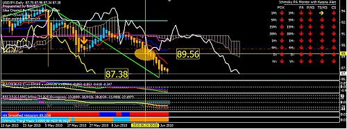 USDJPY.jpg‏