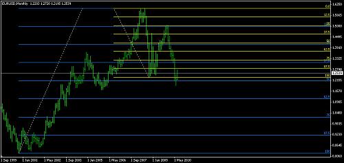 EURUSD 22.jpg‏