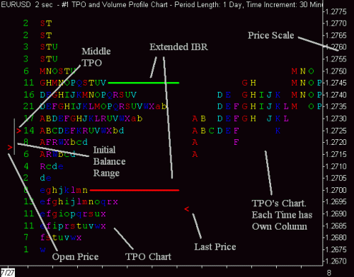 TPOChart.gif‏