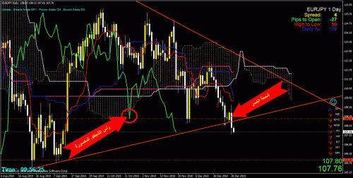     

:	eurjpy 29-12-2010.gif
:	540
:	51.2 
:	257748