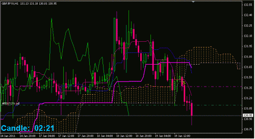 GBP JPY 1h.GIF‏