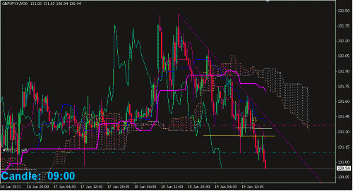 GBPJPY.GIF‏