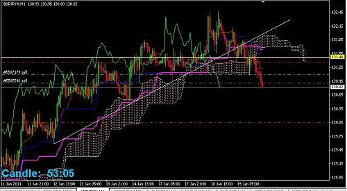 GBP JPY 1h..JPG‏