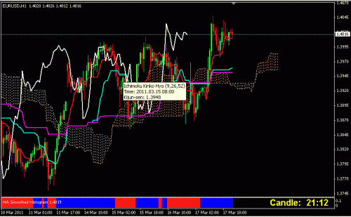 eurusd  1H.GIF‏