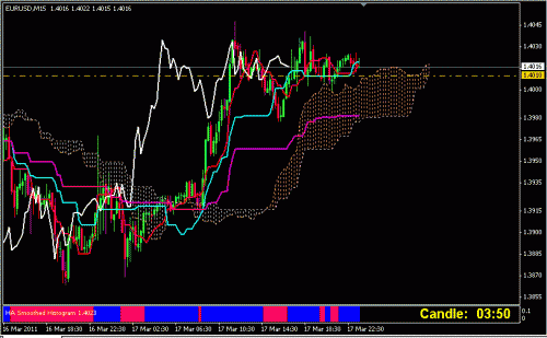 eurusd  15m.GIF‏