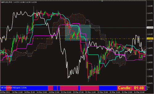 gbpusd  15M .GIF‏