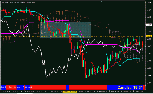 2 gbpusd  15M .GIF‏